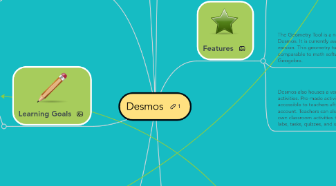 Mind Map: Desmos