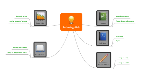 Mind Map: Technology Help