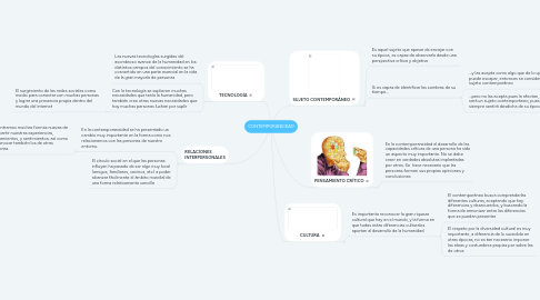 Mind Map: CONTEMPORANEIDAD