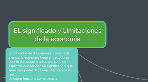 Mind Map: EL significado y Limitaciones de la economía