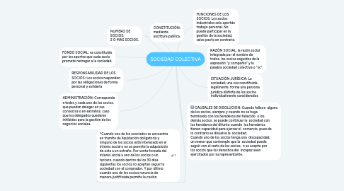 Mind Map: SOCIEDAD COLECTIVA