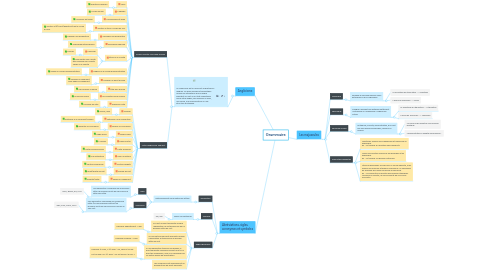 Mind Map: Grammaire