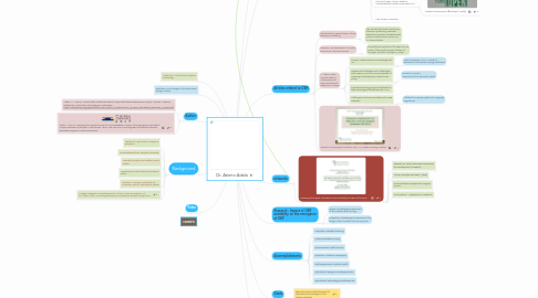 Mind Map: Dr. Atieno Adala