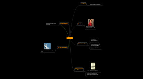 Mind Map: Neoclasismo