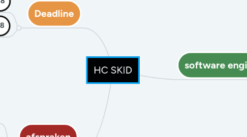 Mind Map: HC SKID