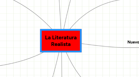 Mind Map: La Literatura Realista