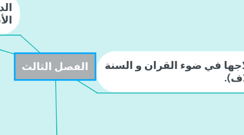 Mind Map: الفصل الثالث