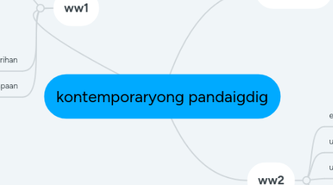 Mind Map: kontemporaryong pandaigdig