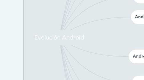 Mind Map: Evolución Android