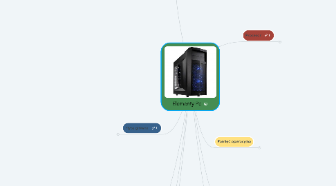 Mind Map: Elementy Pc