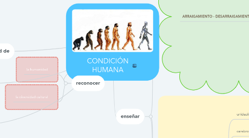 Mind Map: CONDICIÓN HUMANA