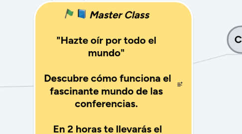 Mind Map: *Master Class* "Hazte oír por todo el mundo" Descubre cómo funciona el fascinante mundo de las conferencias. En 2 horas te llevarás el mapa de acción para dar un discurso o una conferencia.