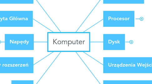 Mind Map: Komputer