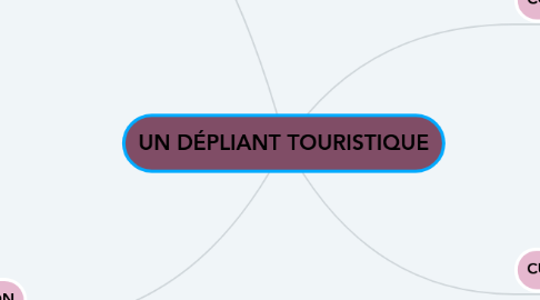 Mind Map: UN DÉPLIANT TOURISTIQUE