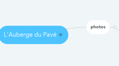 Mind Map: L'Auberge du Pavé