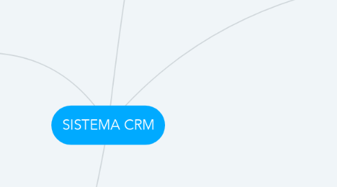 Mind Map: SISTEMA CRM