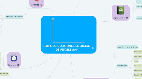 Mind Map: TOMA DE DECISIONES-SOLUCIÓN DE PROBLEMAS