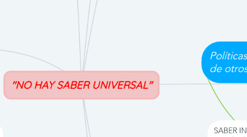 Mind Map: "NO HAY SABER UNIVERSAL"