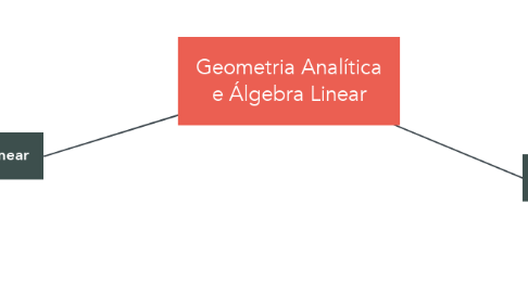 Mind Map: Geometria Analítica e Álgebra Linear