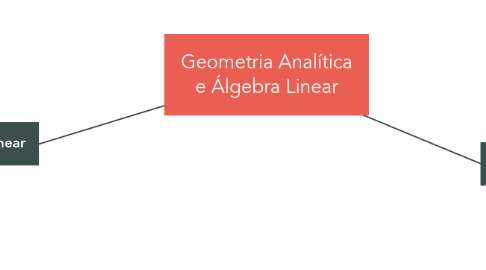 Mind Map: Geometria Analítica e Álgebra Linear