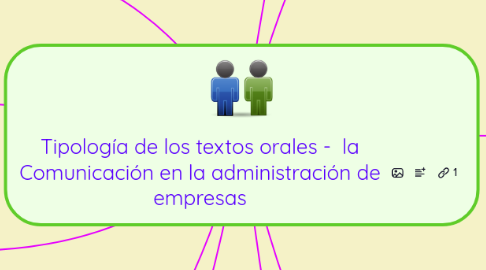 Mind Map: Tipología de los textos orales -  la Comunicación en la administración de empresas