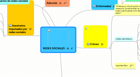 Mind Map: REDES SOCIALES