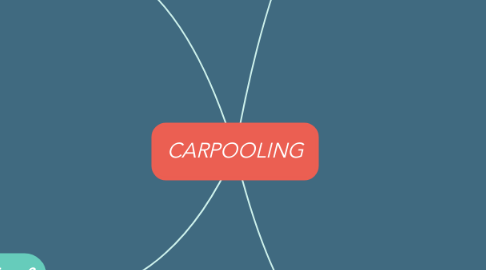 Mind Map: CARPOOLING
