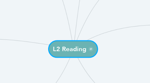 Mind Map: L2 Reading