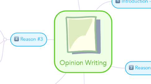 Mind Map: Opinion Writing