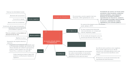 Mind Map: Un mundo achicado debido a la Globalización