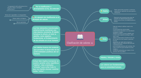 Mind Map: Clasificación de valores