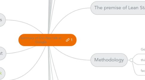 Mind Map: Summary of Eric Ries talk at Google