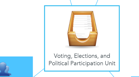 Mind Map: Voting, Elections, and Political Participation Unit