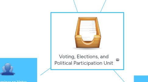 Mind Map: Voting, Elections, and Political Participation Unit