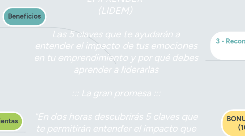 Mind Map: : : : MASTER CLASS : : : "LIDERA TUS EMOCIONES AL EMPRENDER" (LIDEM) Las 5 claves que te ayudarán a entender el impacto de tus emociones en tu emprendimiento y por qué debes aprender a liderarlas ::: La gran promesa ::: "En dos horas descubrirás 5 claves que te permitirán entender el impacto que tienen tus emociones en tu emprendimiento, desde dónde surgen y por qué debes aprender a liderarlas."