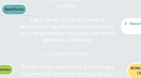 Mind Map: : : : MASTER CLASS : : :  "LIDERA TUS EMOCIONES AL EMPRENDER" (LIDEM)   Las 5 claves que te ayudarán a entender el impacto de tus emociones en tu emprendimiento y por qué debes aprender a liderarlas   ::: La gran promesa :::  "En dos horas descubrirás 5 claves que te permitirán entender el impacto que tienen tus emociones en tu emprendimiento, desde dónde surgen y por qué debes aprender a liderarlas."