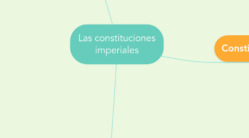 Mind Map: Las constituciones imperiales