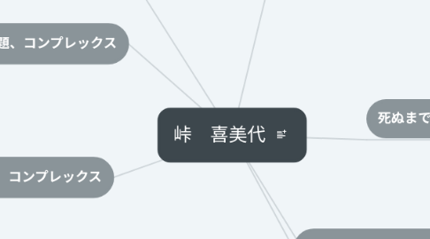 Mind Map: 峠 喜美代