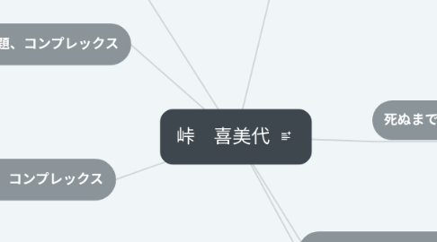 Mind Map: 峠　喜美代