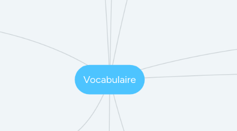 Mind Map: Vocabulaire