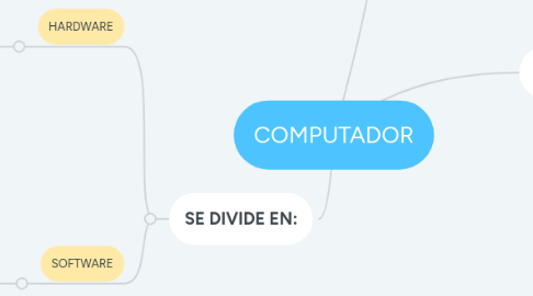 Mind Map: COMPUTADOR