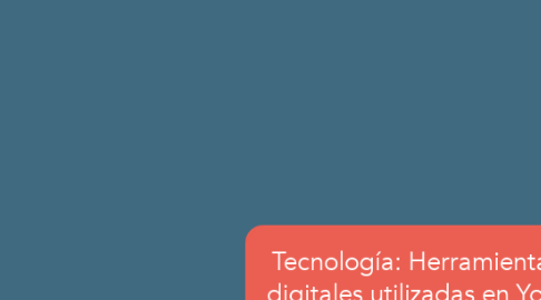 Mind Map: Tecnología: Herramientas digitales utilizadas en Yo'o Guatemala 2020