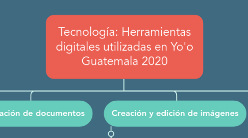 Mind Map: Tecnología: Herramientas digitales utilizadas en Yo'o Guatemala 2020