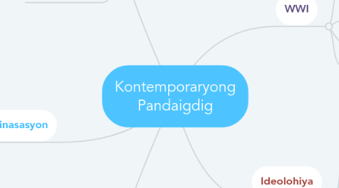 Mind Map: Kontemporaryong Pandaigdig