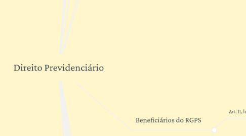 Mind Map: Direito Previdenciário