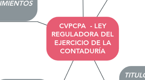 Mind Map: CVPCPA  - LEY REGULADORA DEL EJERCICIO DE LA CONTADURÍA