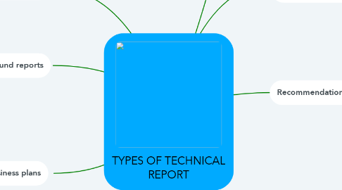 Mind Map: TYPES OF TECHNICAL REPORT