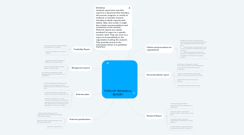 Mind Map: TYPES OF TECHNICAL REPORT