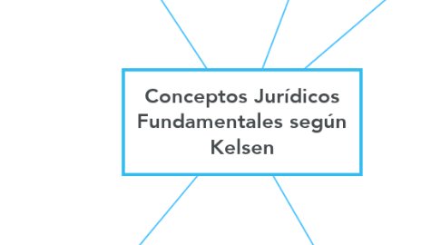 Mind Map: Conceptos Jurídicos Fundamentales según Kelsen