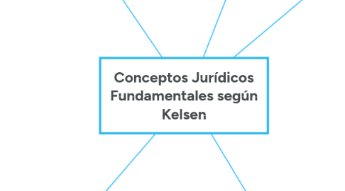 Mind Map: Conceptos Jurídicos Fundamentales según Kelsen